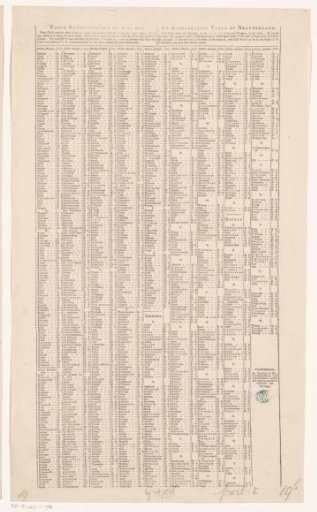 Index of place names of the Seventeen Provinces