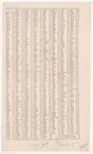 Register of all villages and towns to be found on the accompanying map (right sheet)