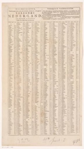 Register of all villages and towns to be found on the accompanying map (left sheet)