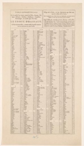 Index of all villages and towns to be found on the accompanying map (left sheet)