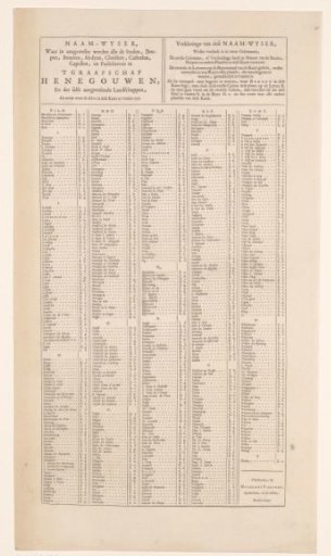 Index of all villages and towns to be found on the accompanying map (right sheet)