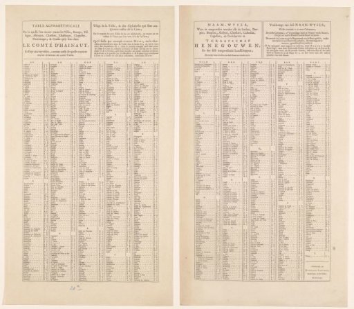 Index of all villages and towns to be found on the accompanying map of Hainaut