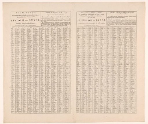 Index of all villages and towns to be found on the accompanying map of the Prince-Bishopric of Liège