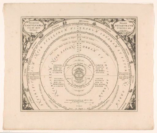 Celestial chart of the Tychonic system
