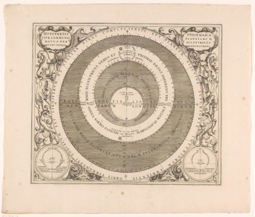 Celestial chart of the Ptolemaic system
