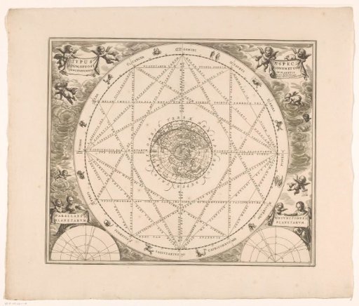 Celestial chart of the northern hemisphere with connections between constellations and the elements