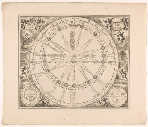 Celestial chart of the sun's orbit around the earth, according to Ptolemy