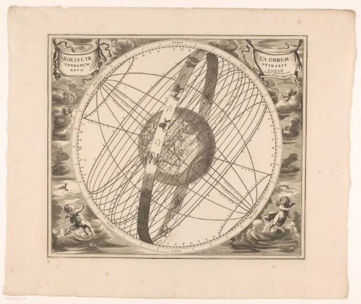 Celestial chart of the sun's orbit around the earth, according to Ptolemy
