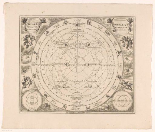 Celestial chart of the moon's orbit around the earth, according to Ptolemy