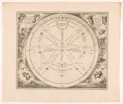 Celestial chart with a theory of epicycles