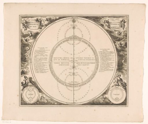 Celestial chart of the orbits of Venus and Mercury