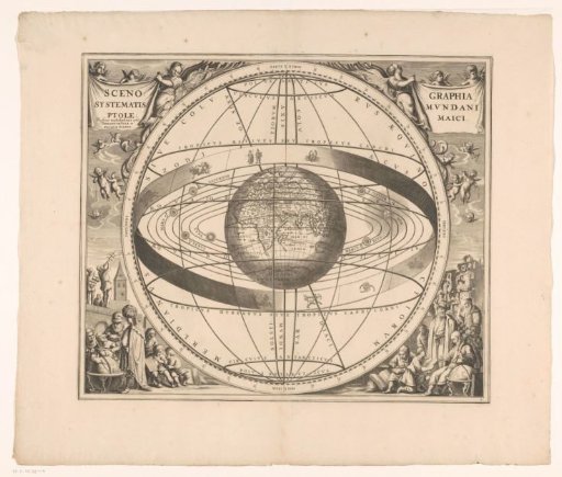 Celestial map of the Ptolemaic system