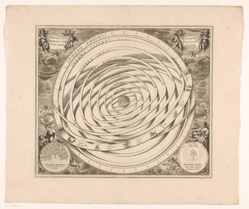 Celestial map of the Ptolemaic system