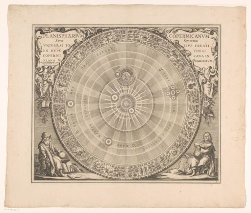 Celestial chart of the Copernican system