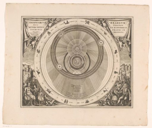 Celestial chart of the Tychonic system