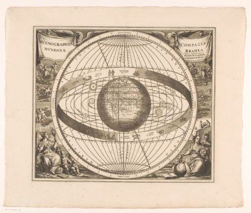 Celestial chart of the Tychonic system