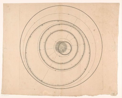 Third plate of a three-part movable planetarium