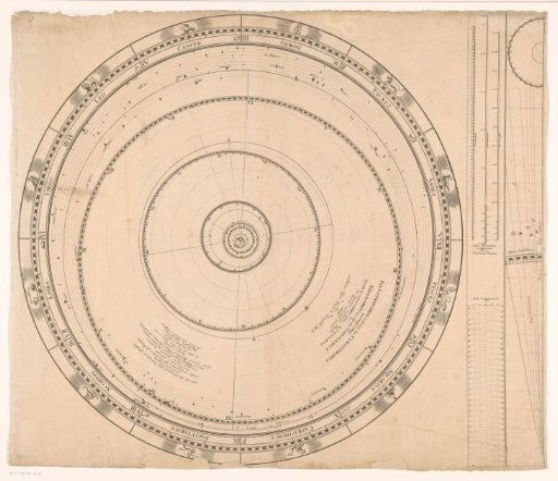 First plate of a three-part movable planetarium