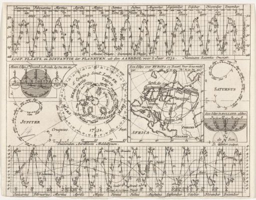 Map with the Orbits of the Planets for the Year 1732