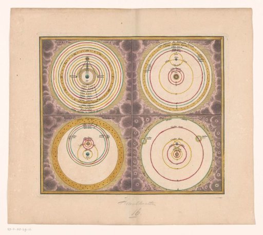 Celestial map with the systems of Ptolemy, Brahe, Copernicus and Descartes
