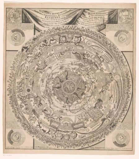 Map of the earth and cosmos in eight rings
