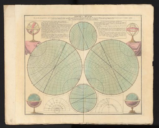 Celestial map with various celestial spheres
