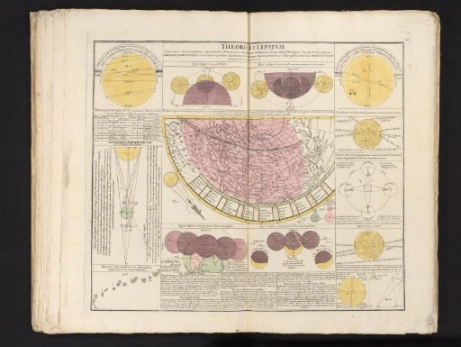 Diagrams with theories and explanations about solar and lunar eclipses