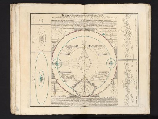 Celestial chart of the moons of Jupiter and Saturn based on the observations of Giovanni Domenico Cassini