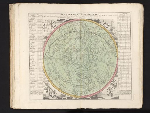 Celestial chart with the southern constellations