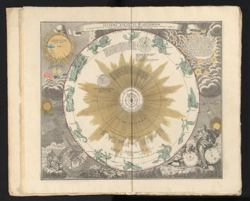 Celestial map of the Copernican system