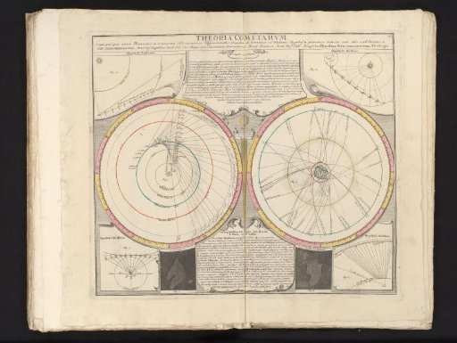Theories and explanations concerning comets