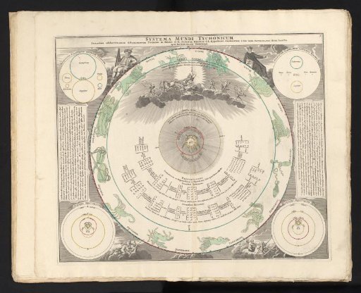 Celestial Chart of the Brahe System
