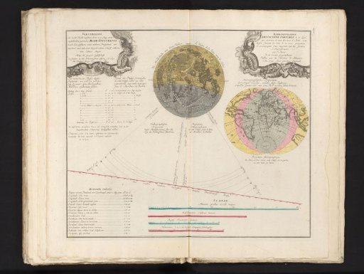 Prediction and explanation of the lunar eclipse of August 8 and 9, 1748