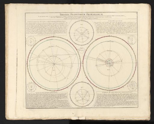 Celestial Chart with the Orbits of the Planets, Based on Copernicus and Kepler