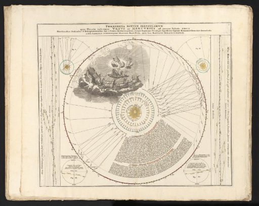 Celestial Chart with the Irregular Orbits of Venus and Mercury