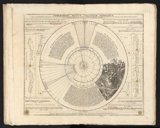 Celestial Chart with the Orbits of the Planets