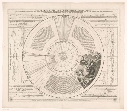 Map with prediction of the positions of the planets in 1708 and 1709