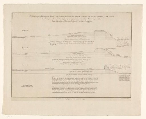 Three Profiles of the Hondsbossche Sea Defence, 1792