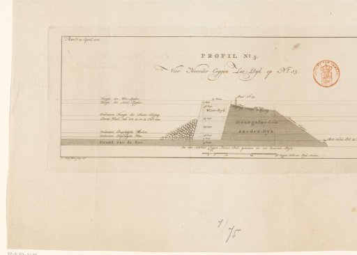 Profile of the Sea Dike of the Vier Noorder Koggen