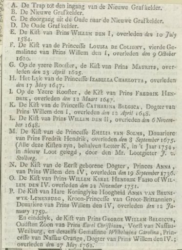 Legend to the Plan of the Mausoleum of Orange-Nassau