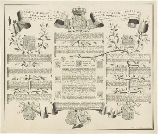 Genealogical tree of the House of Orange-Nassau