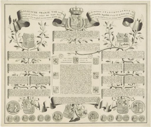 Genealogical tree of the House of Orange-Nassau