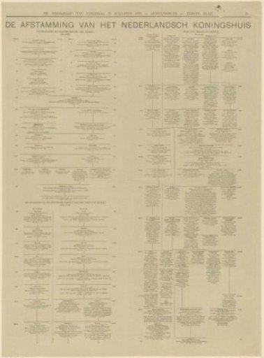 Newspaper with a Genealogy of the House of Nassau