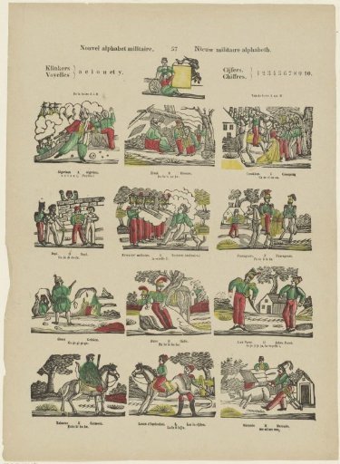 Nouvel alphabet militaire / Nieuw militaire alphabeth