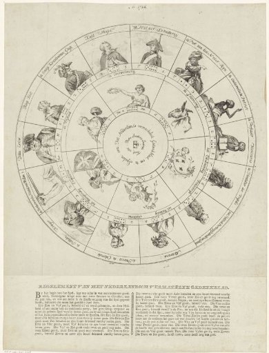 The Dutch Entertaining Memorial Sheet, to play: etc.
