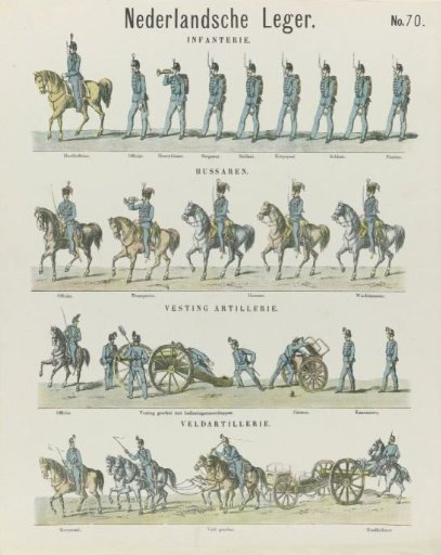 Dutch Army