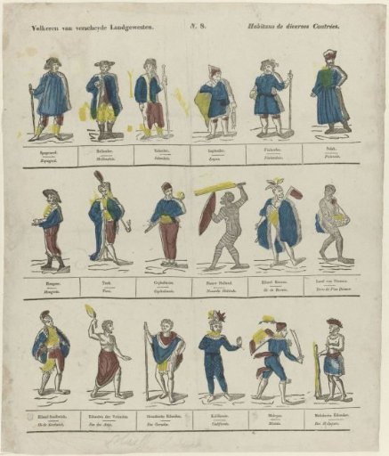 Peoples of Various Regions / Habitans de diverses Contrées