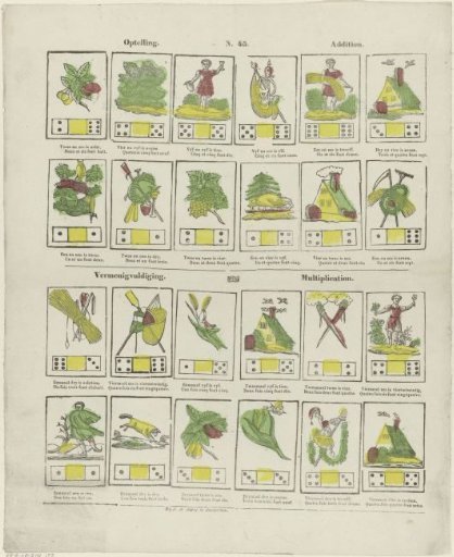 Addition / Addition / Multiplication / Multiplication