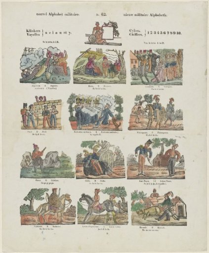 Nouvel alphabet militaire / New military alphabet