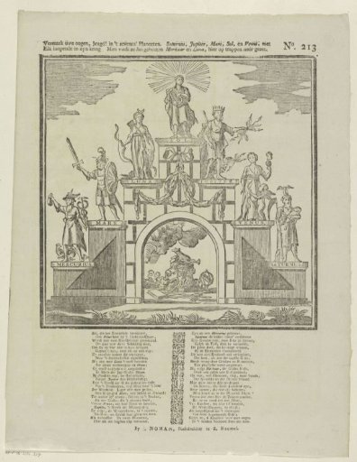 Amuse your eyes, youth! with the seven planets. / Each moving in its orbit / Thus they are called / Saturn, Jupiter, Mars, Sun and Venus, with / Mercury and Moon, set here on steps below